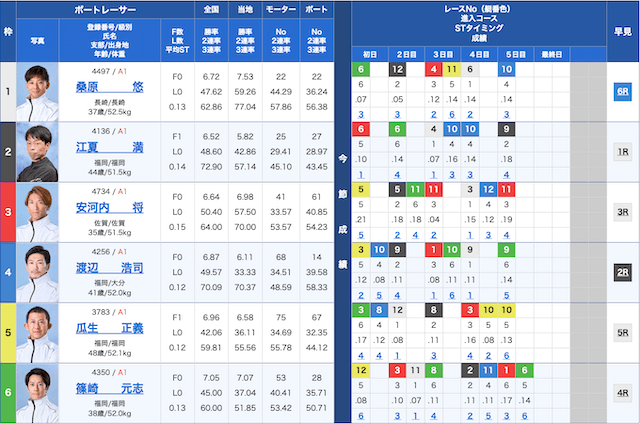 大村2025年2月15日　10レース出走表