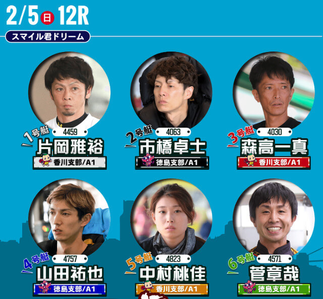 四国地区選手権競走【2023年】のドリーム戦画像