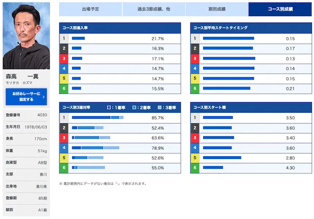 四国地区選手権競走【2023】のおすすめ選手画像