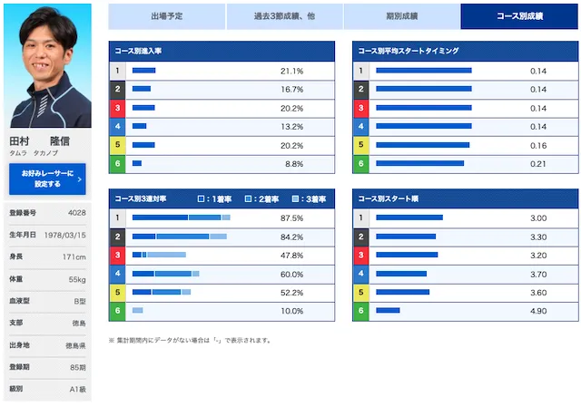 四国地区選手権競走【2023】のおすすめ選手画像