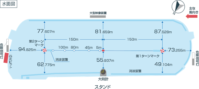 競艇の展示タイム「コース」画像