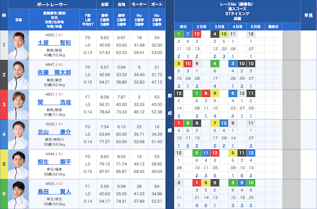 戸田2025年2月15日　12レース出走表