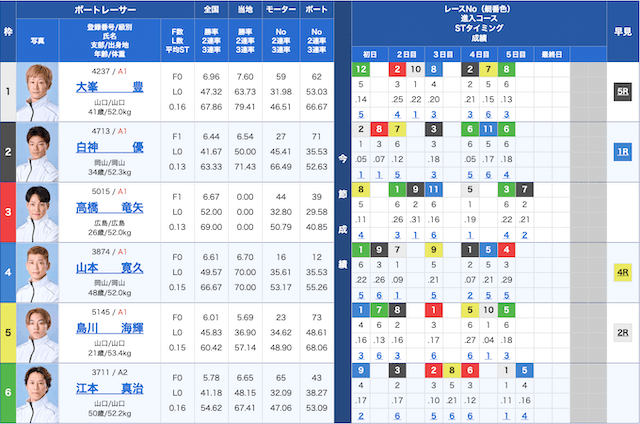 徳山2025年2月13日　9レース