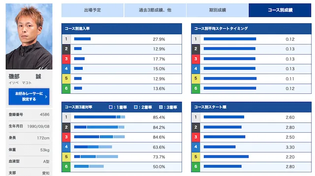 東海地区選手権2023「優勝候補」画像