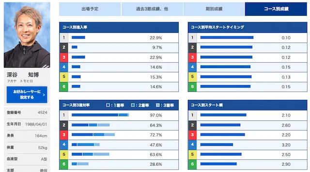 東海地区選手権2023「優勝候補」画像