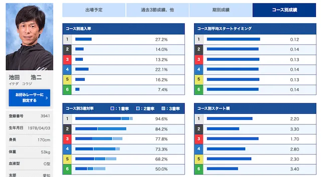 東海地区選手権2023「優勝候補」画像