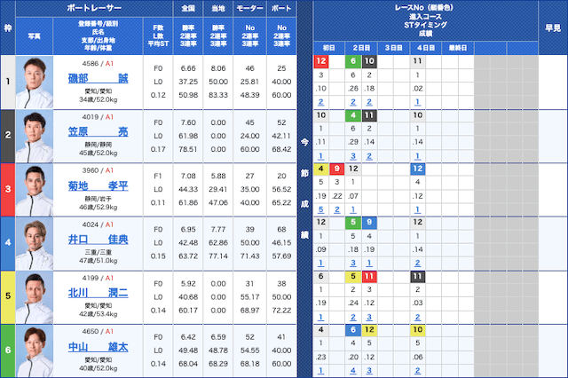 津2025年2月10日　12レース