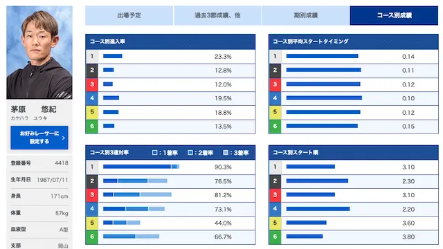 中国地区選手権競走2023「優勝選手」画像