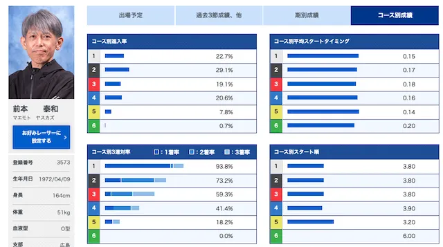 中国地区選手権競走2023「優勝選手」画像