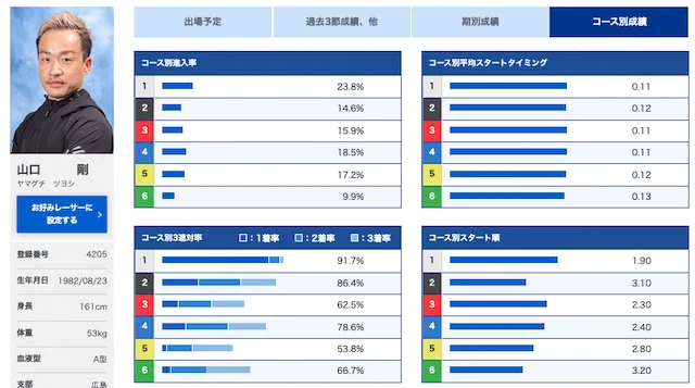 中国地区選手権競走2023「優勝選手」画像