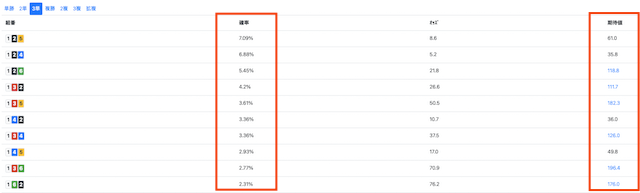 券種毎に的中確率と期待値を公開を紹介する画像