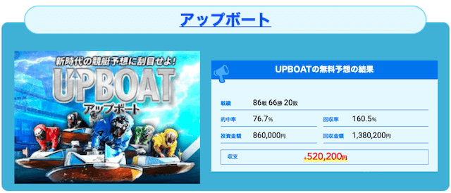 アップボート　実績