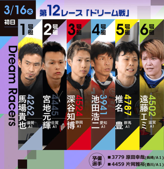 ボートレースクラシック【2023】ドリーム戦の出走選手を紹介する画像