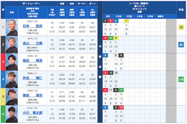 競艇コミット無料予想23/09/12出走表