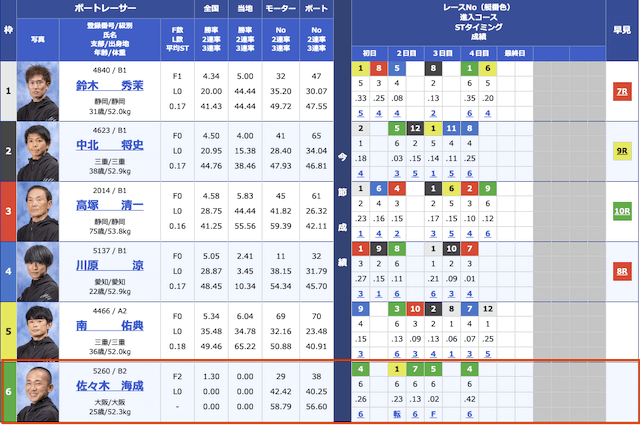 蒲郡競艇場の狙い目レース