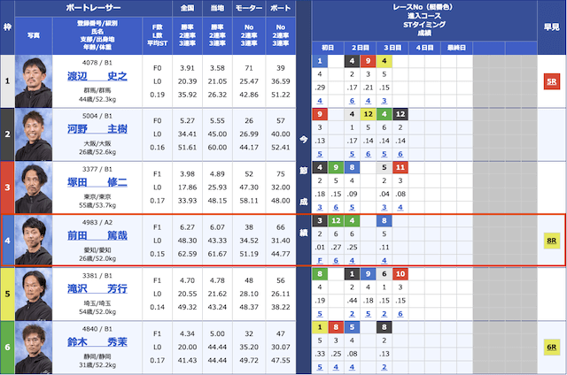 蒲郡競艇場のレース選択について