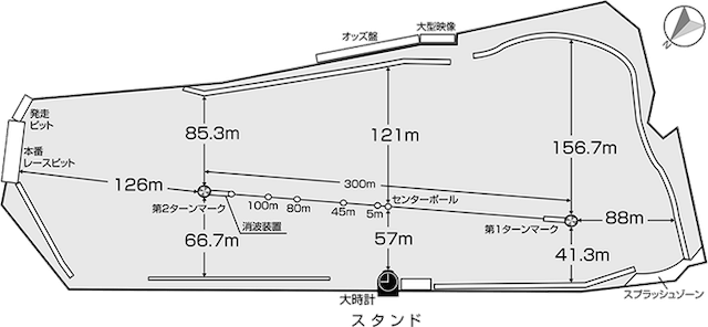 蒲郡競艇場の競走水面図