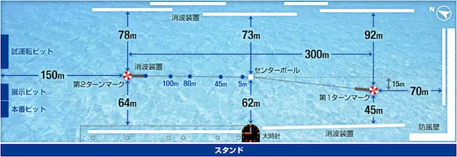 三国競艇予想で知っておきたい水面の特徴について