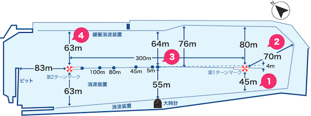 鳴門競艇場に水面特性