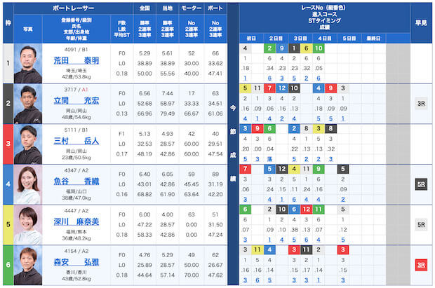 日刊ボート無料予想23/09/16出走表
