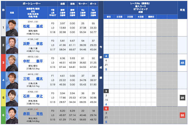 日刊ボート無料予想24/01/26出走表