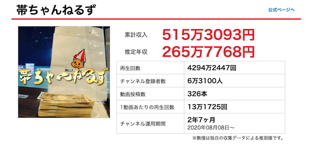 帯ちゃんねるず「年収・収益」画像