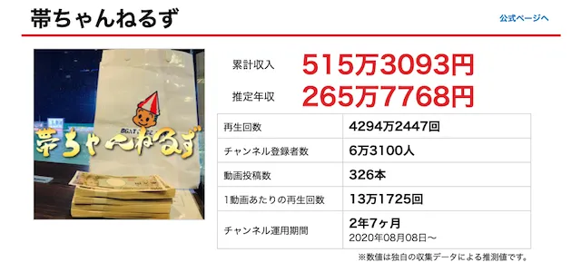 帯ちゃんねるず「年収・収益」画像