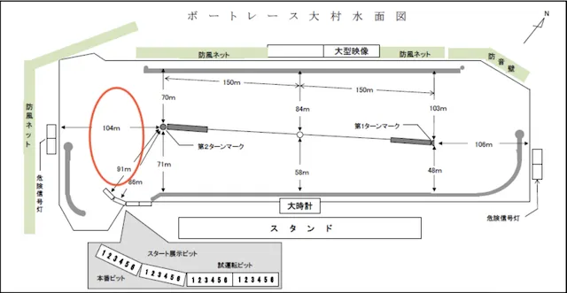 大村競艇の構造