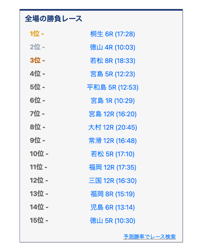 競艇AI指数シュウの初心者向けの使い方