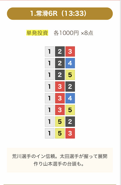 競艇ストロング無料予想23/03/29