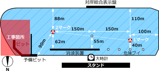 津競艇の特徴「水面図」画像