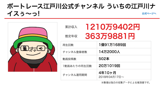 ういちの年収を紹介する画像