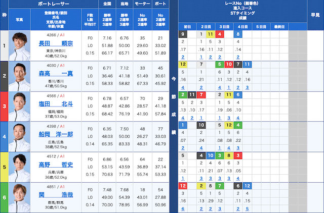 ウェイキーカップ2025年10月3日多摩川12レース