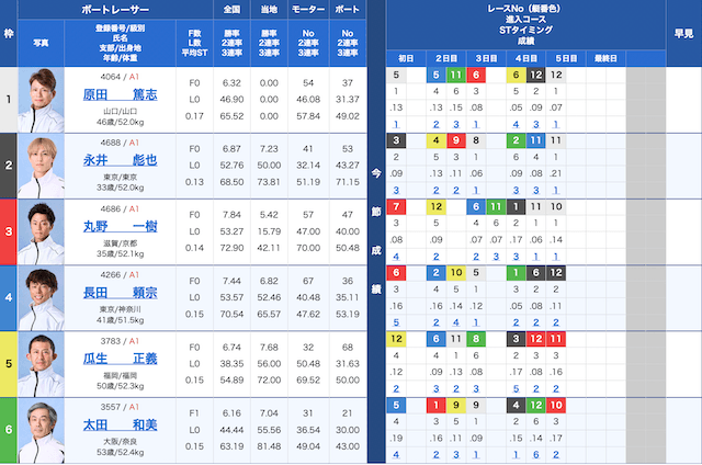 ウェイキーカップの出走表（2026年9月21日多摩川12R）
