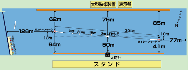 若松競艇の特徴「水面図」画像