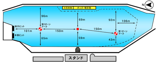 児島競艇の特徴をご紹介「水面図」画像