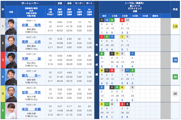 あそボート無料予想23/12/04出走表