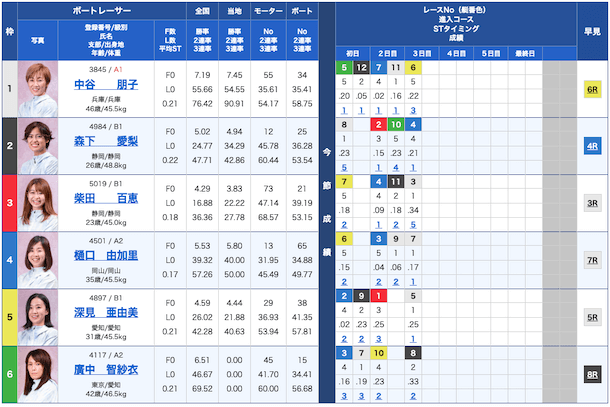 あそボート無料予想23/05/25出走表