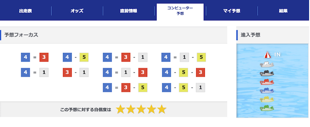 蒲郡競艇場のコンピューター予想