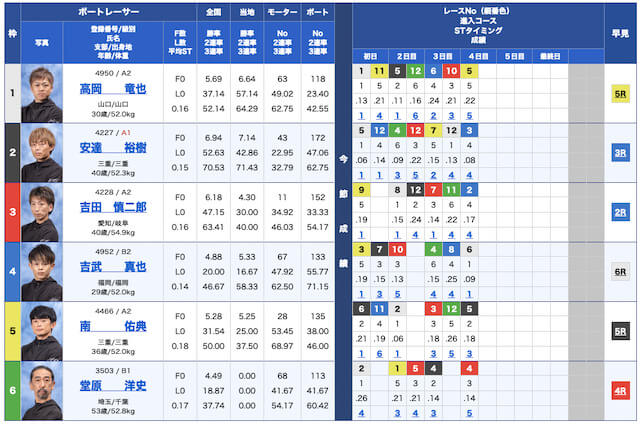 星舟無料予想23/05/24出走表