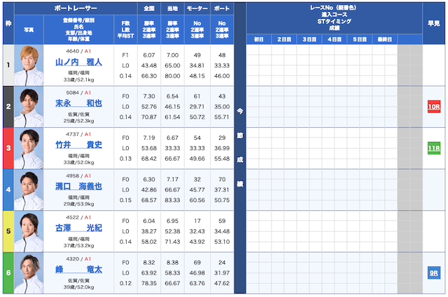 星舟無料予想25/02/10出走表