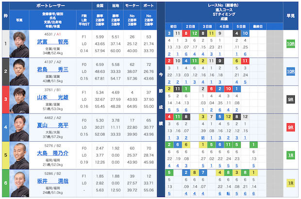 星舟無料予想23/09/20出走表