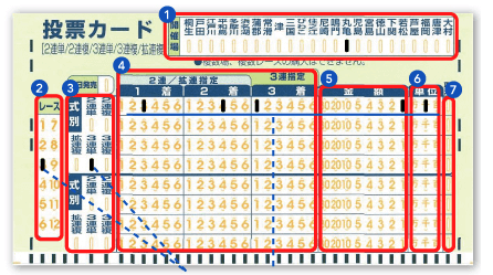 競艇の競艇場でのマークシートの書き方