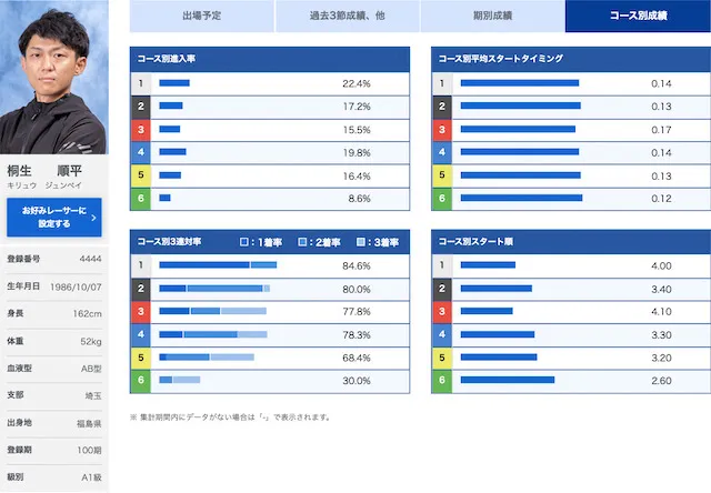 児島キングカップ【2023】注目選手第1位の桐生順平選手を紹介する画像