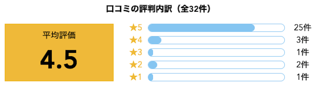 競艇予想サイトの検証のポイント「口コミ」