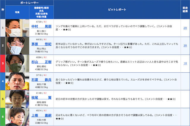 当日の流れは選手コメントで確認するを紹介する画像