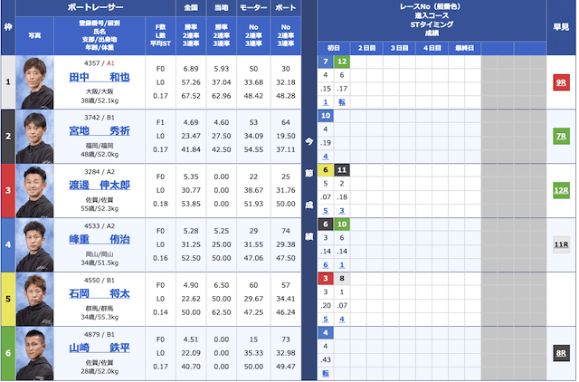 鳴門競艇のレースの選び方について