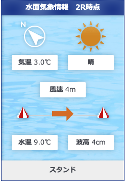 鳴門競艇場の事前情報