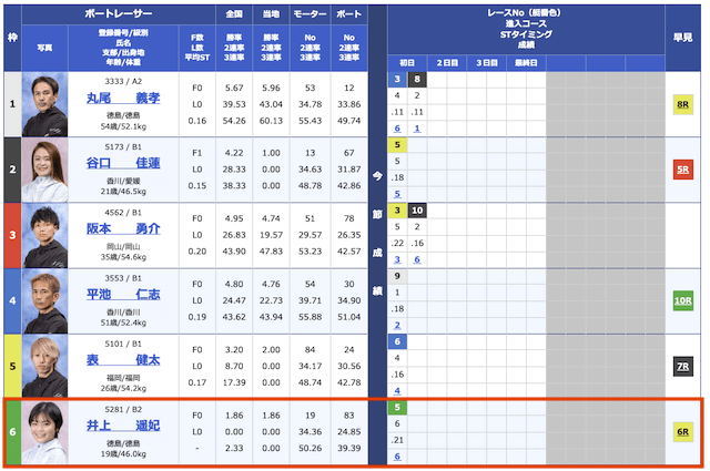 鳴門競艇場の狙い目レース