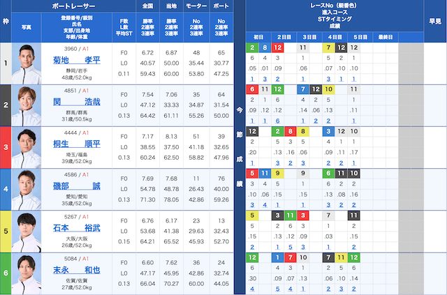 ツッキー王座決定戦2026の優勝戦の出走表